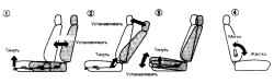 1 - вперед назад2 - откидывание3 - высота4 - регулировка поясничной опоры